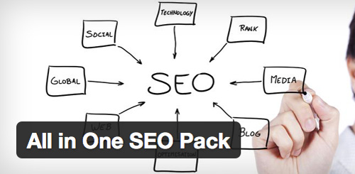 How to Configure All In One SEO Plugin 2.0.3