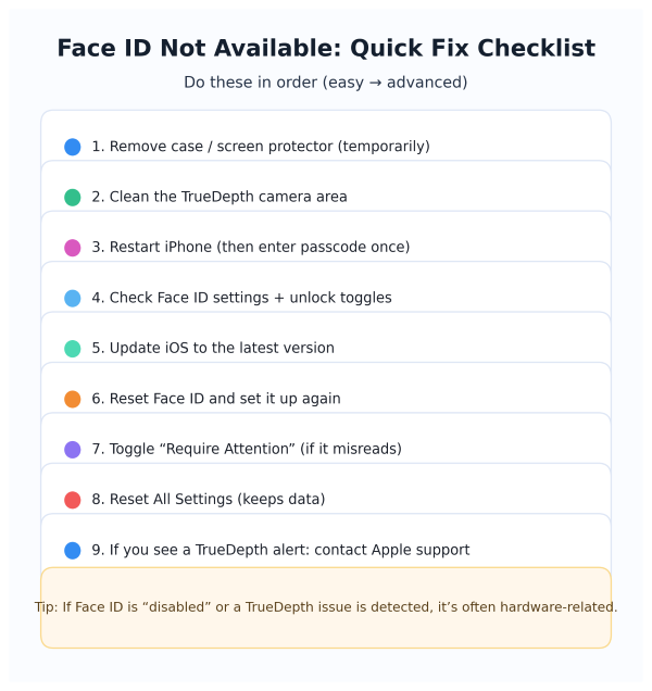 Face id not available checklist
