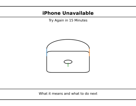 iphone unavailable